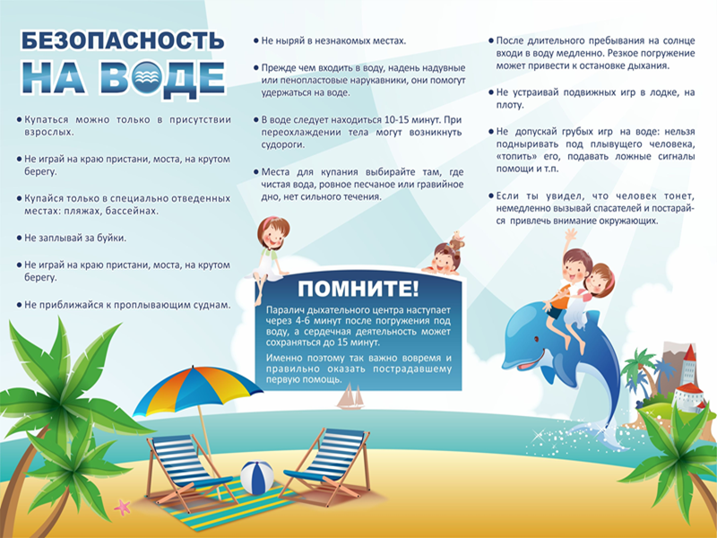 Безопасность на водоемах в летний период.