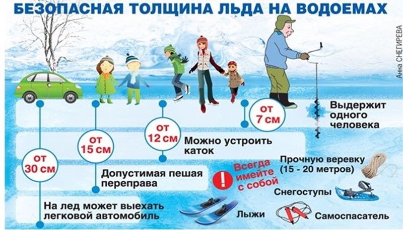 Осторожно тонкий лед.